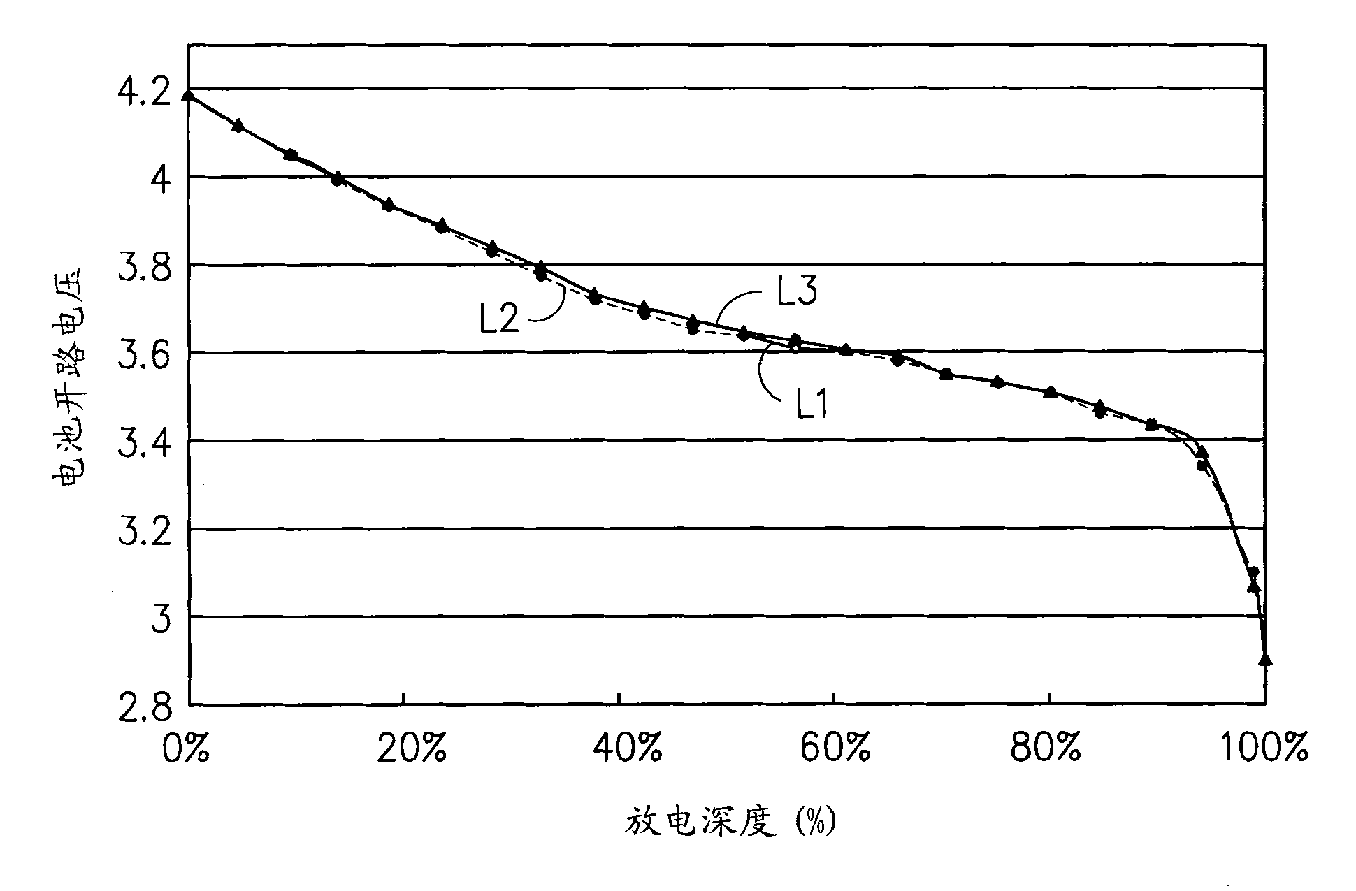 Device for estimating cycle life of battery