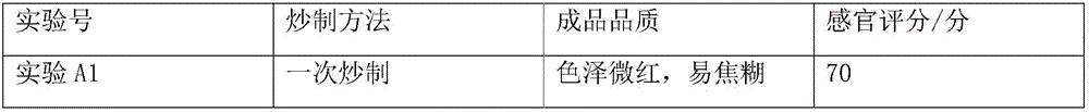 Process for making minced pork oily chili