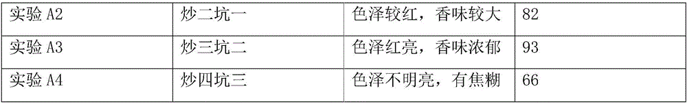 Process for making minced pork oily chili