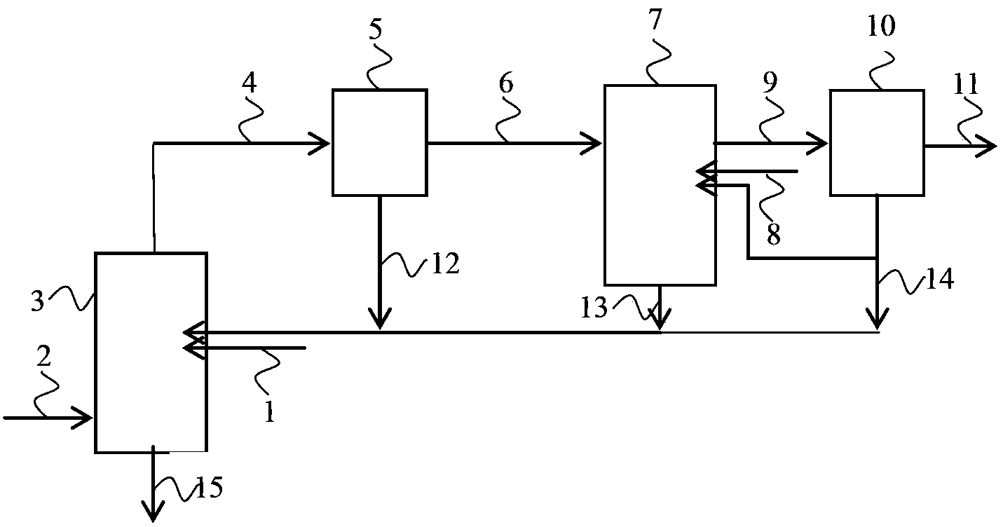 Flue gas semidry desulfurization method and device