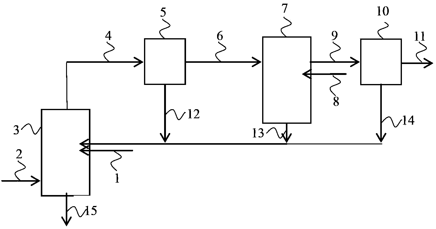 Flue gas semidry desulfurization method and device