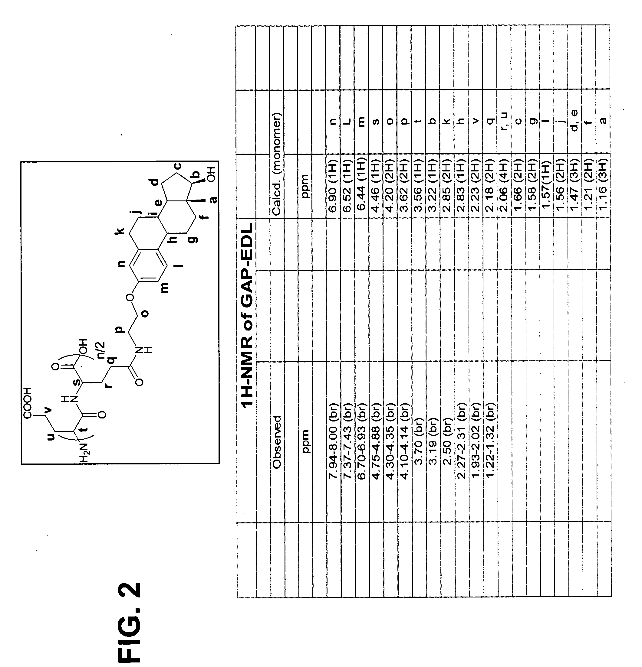 Poly(peptide) as a chelator: methods of manufacture and uses