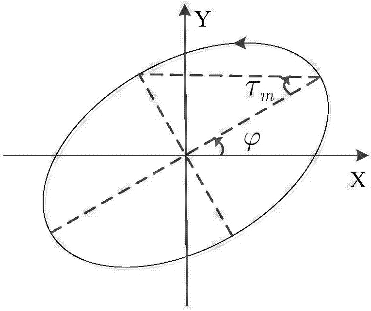 High-precision insect body axis orientation extracting method based on polarization scattering matrix estimation