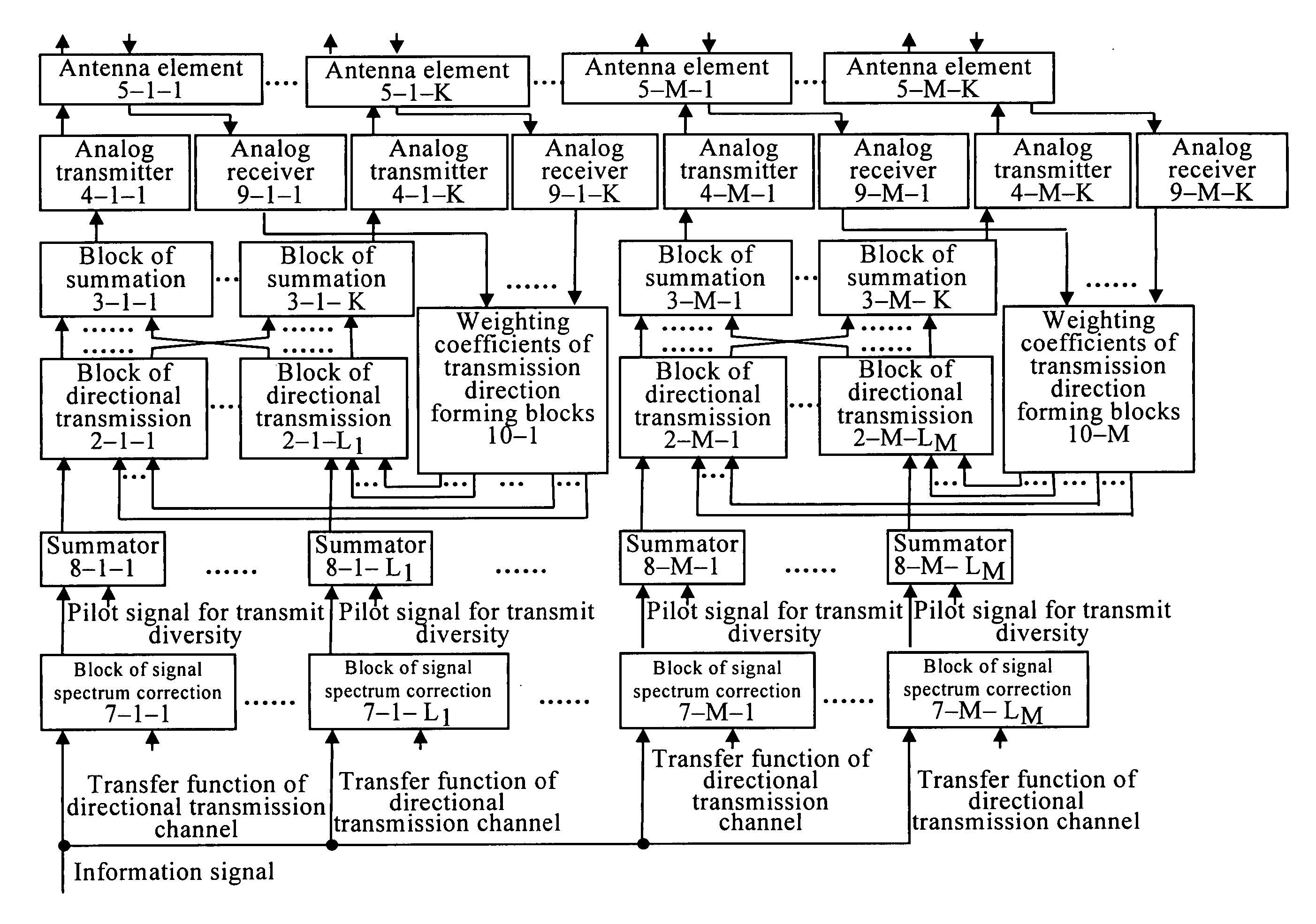 Signal transmitting method (variants) and device for carrying out said method