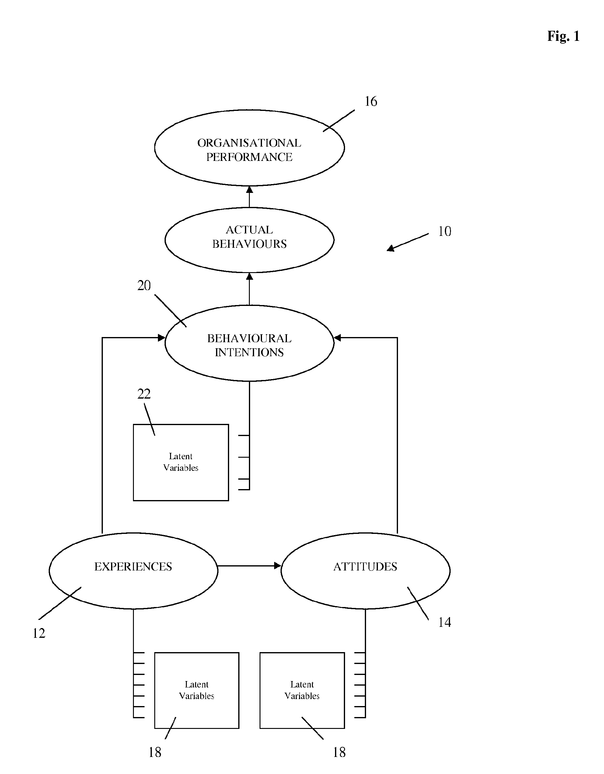 Method and system for collecting stakeholder relationship data