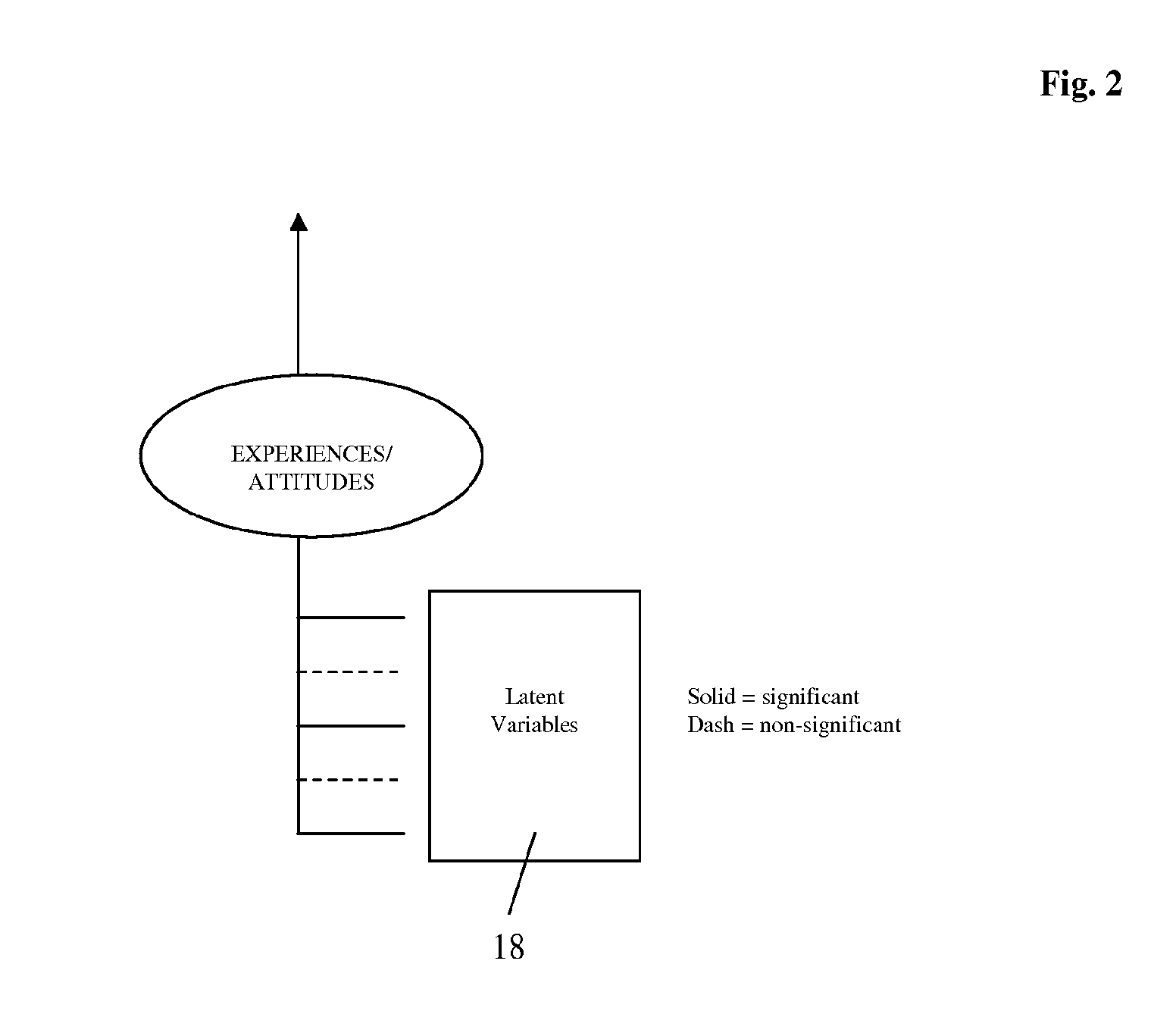 Method and system for collecting stakeholder relationship data