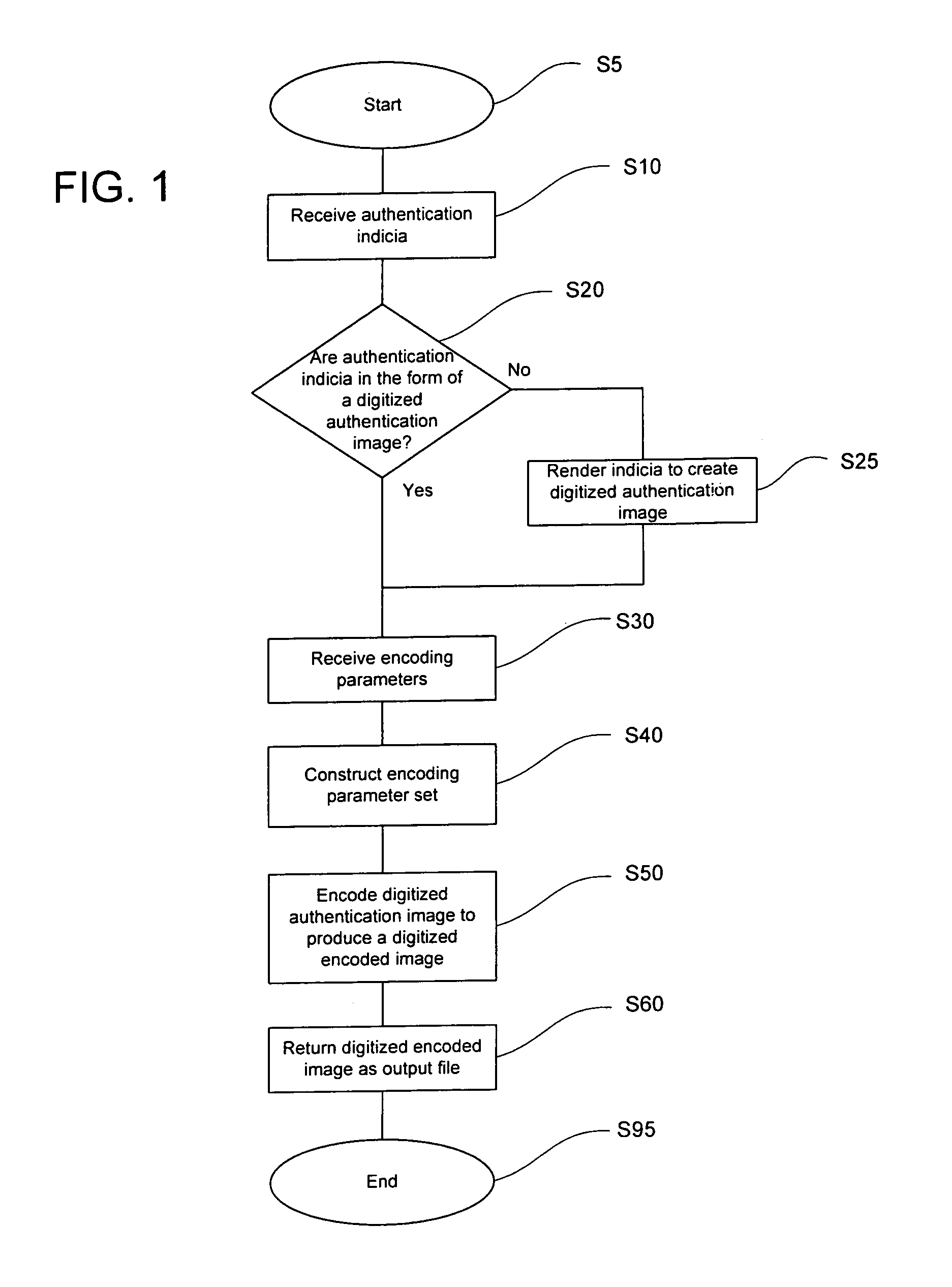 Method and system for encoding images using encoding parameters from multiple sources