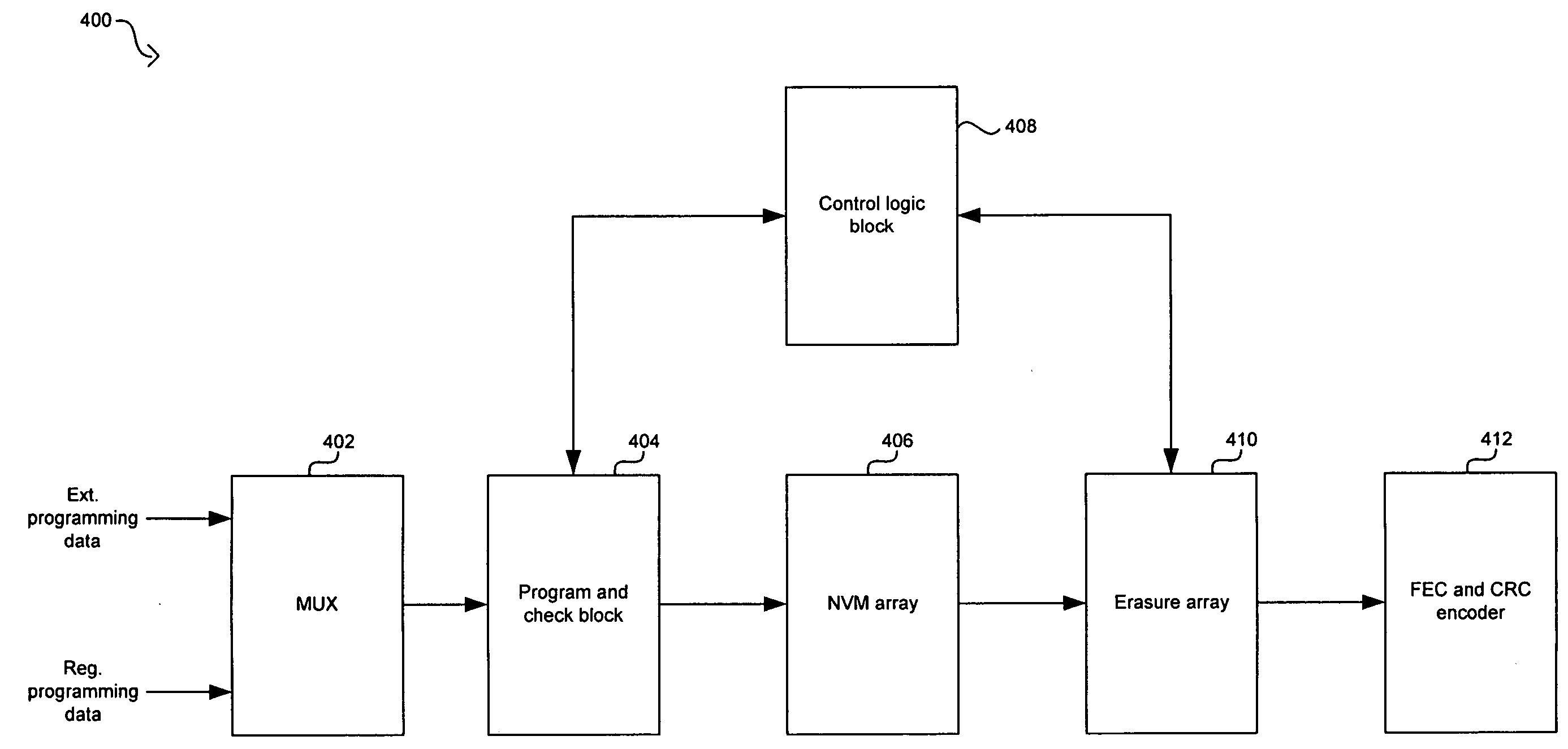 Method and system for a non-volatile memory with multiple bits error correction and detection for improving production yield