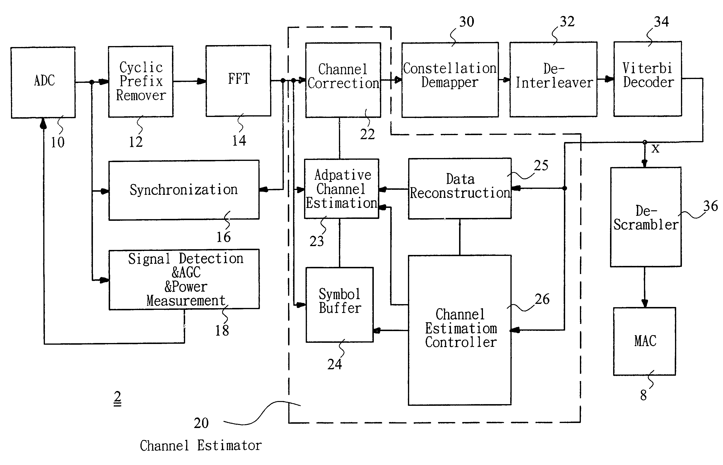 Channel estimator for WLAN