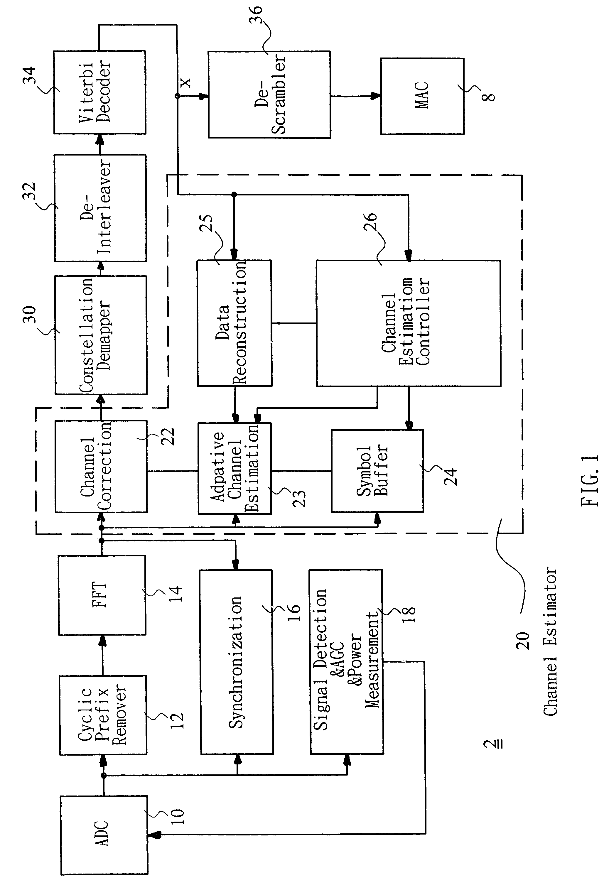 Channel estimator for WLAN