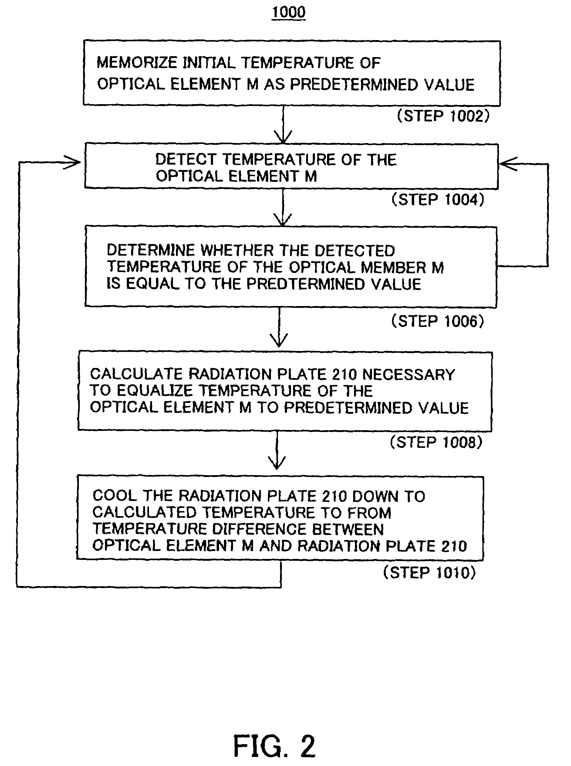 Cooling apparatus and method, and exposure apparatus having the cooling apparatus