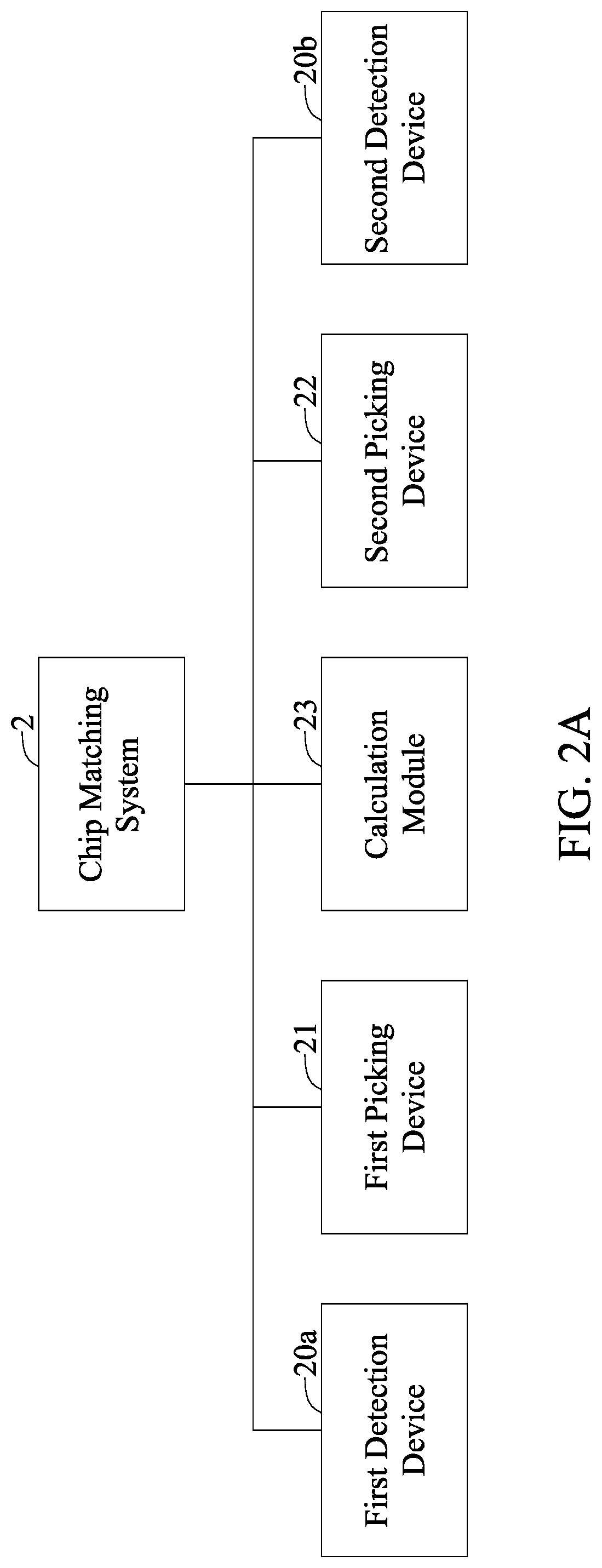 Chip matching system and method thereof