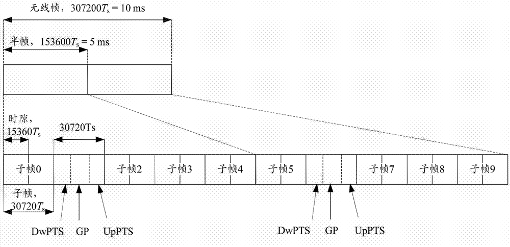 Method for sending hybrid automatic repeat request-acknowledgement character (HARQ-ACK) feedback information