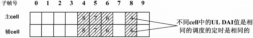 Method for sending hybrid automatic repeat request-acknowledgement character (HARQ-ACK) feedback information