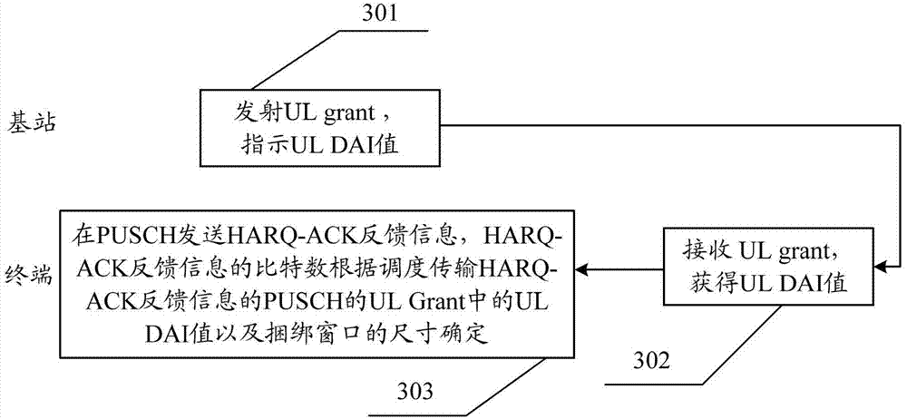 Method for sending hybrid automatic repeat request-acknowledgement character (HARQ-ACK) feedback information