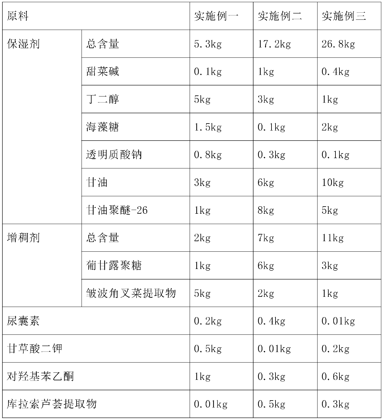 Polymer gel anti-wrinkle eye mask and preparation method thereof