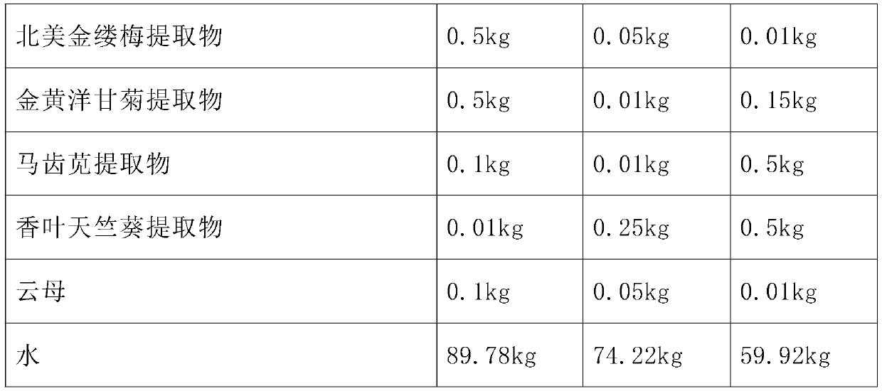 Polymer gel anti-wrinkle eye mask and preparation method thereof