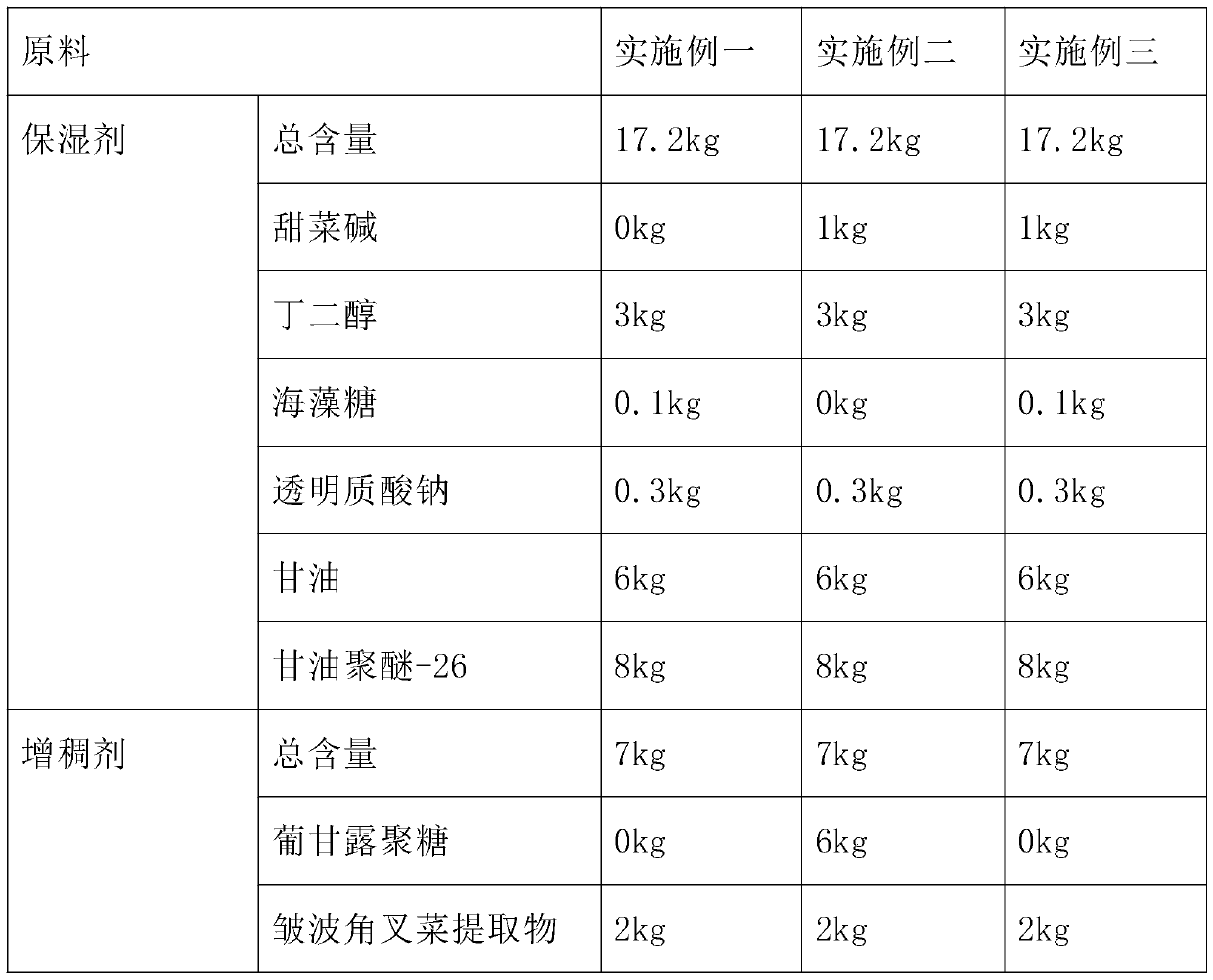 Polymer gel anti-wrinkle eye mask and preparation method thereof