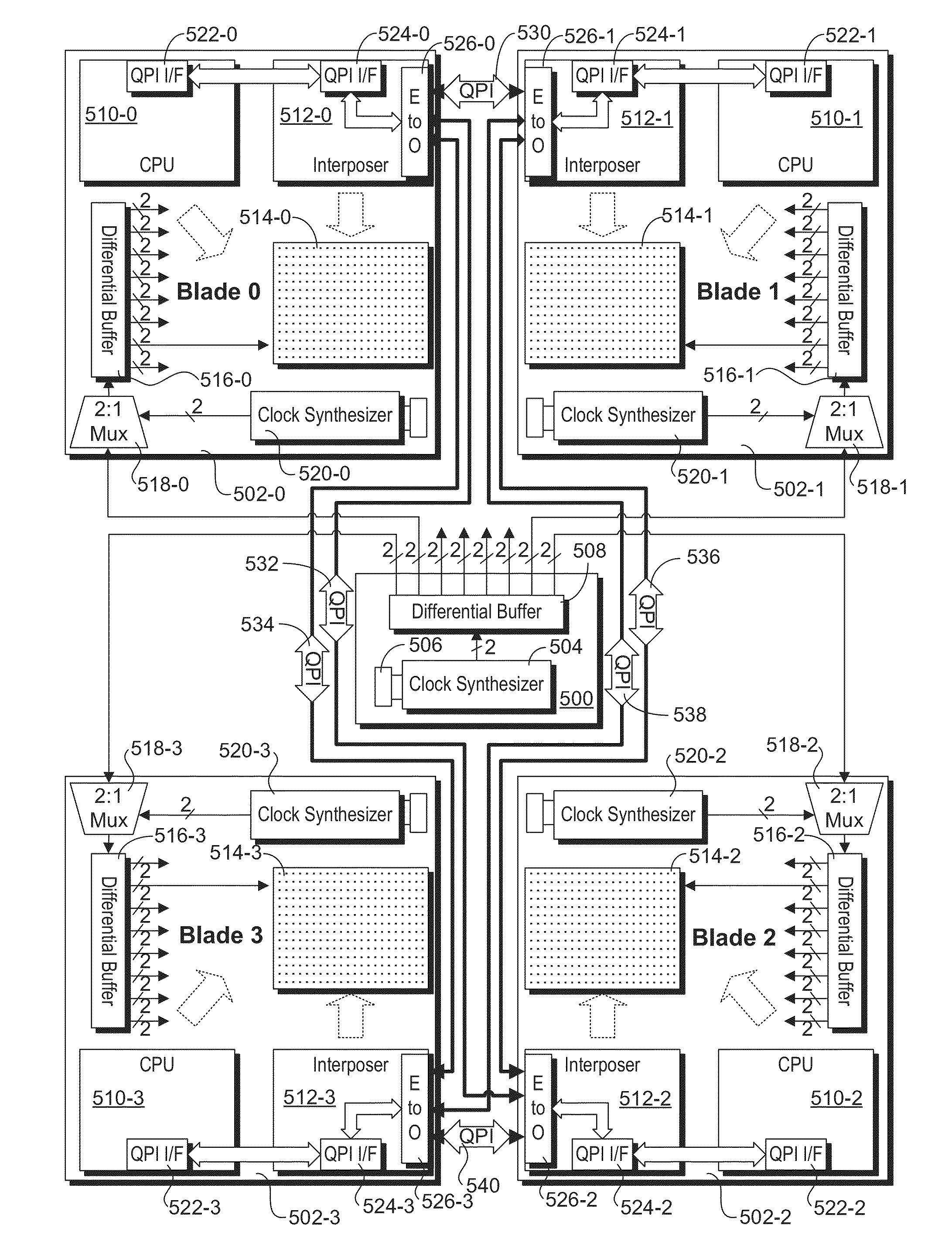 Scalable, common reference-clocking architecture using a separate, single clock source for blade and rack servers