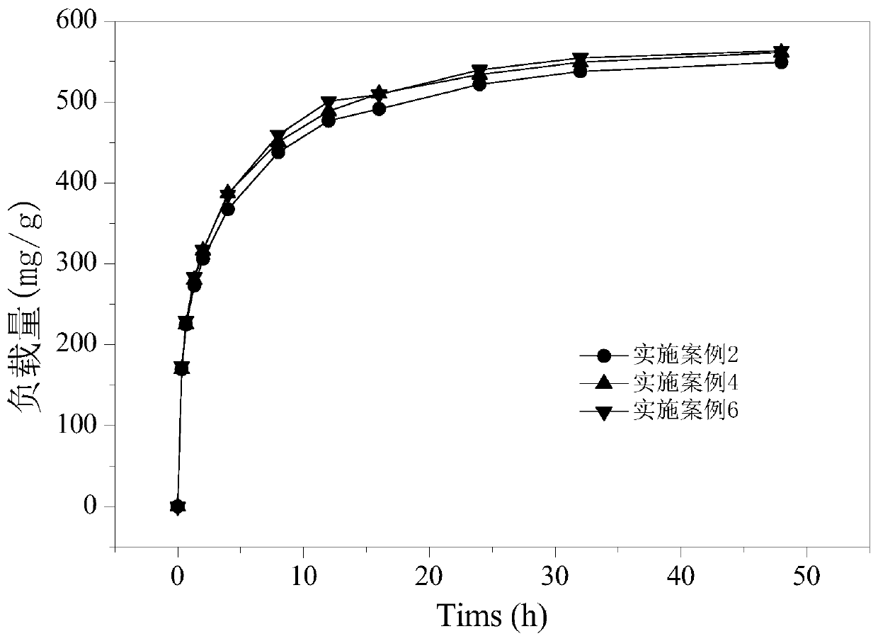 A kind of high specific surface sucrose silkworm sand composite carbon material and its preparation method and application