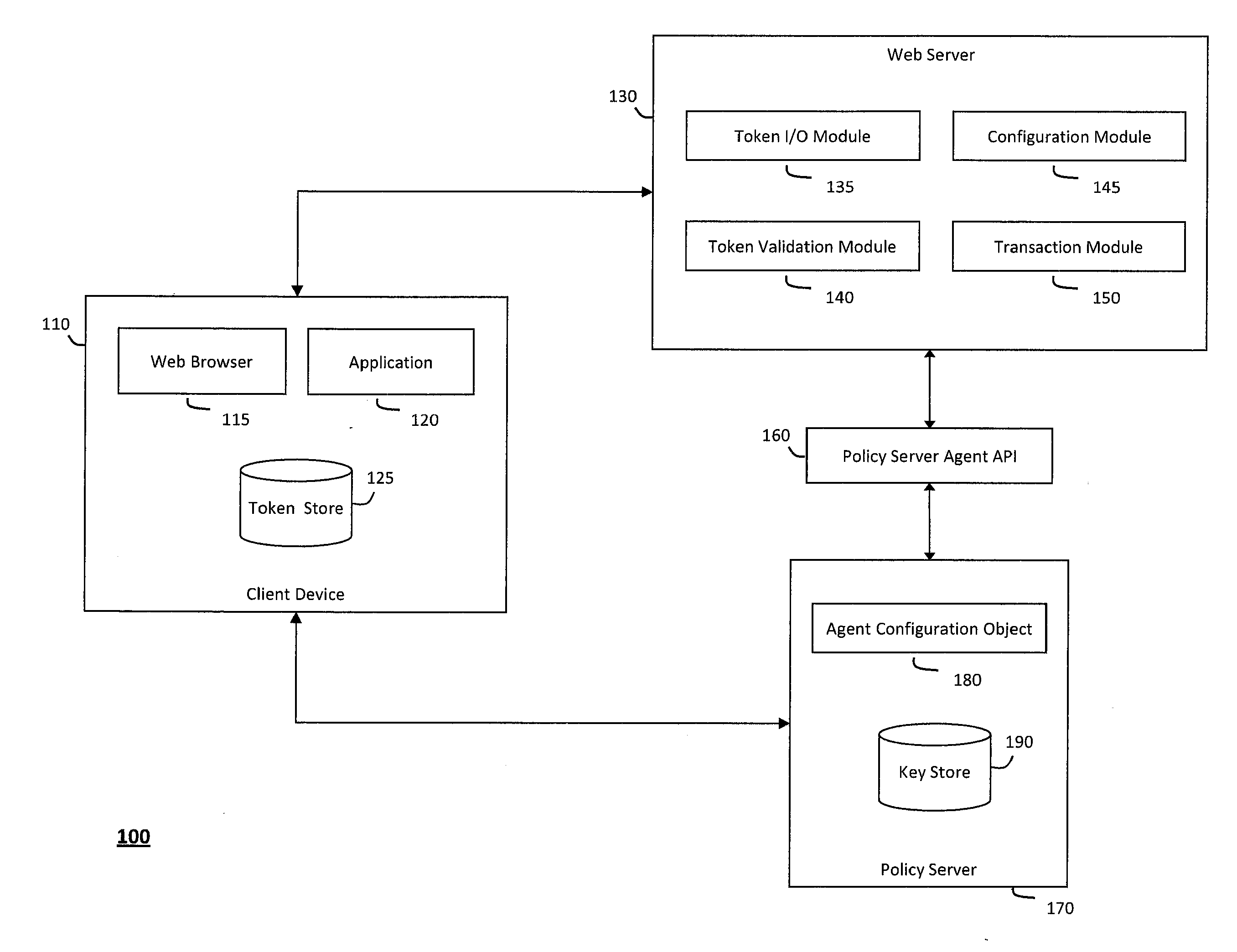 System and method for controlling state tokens