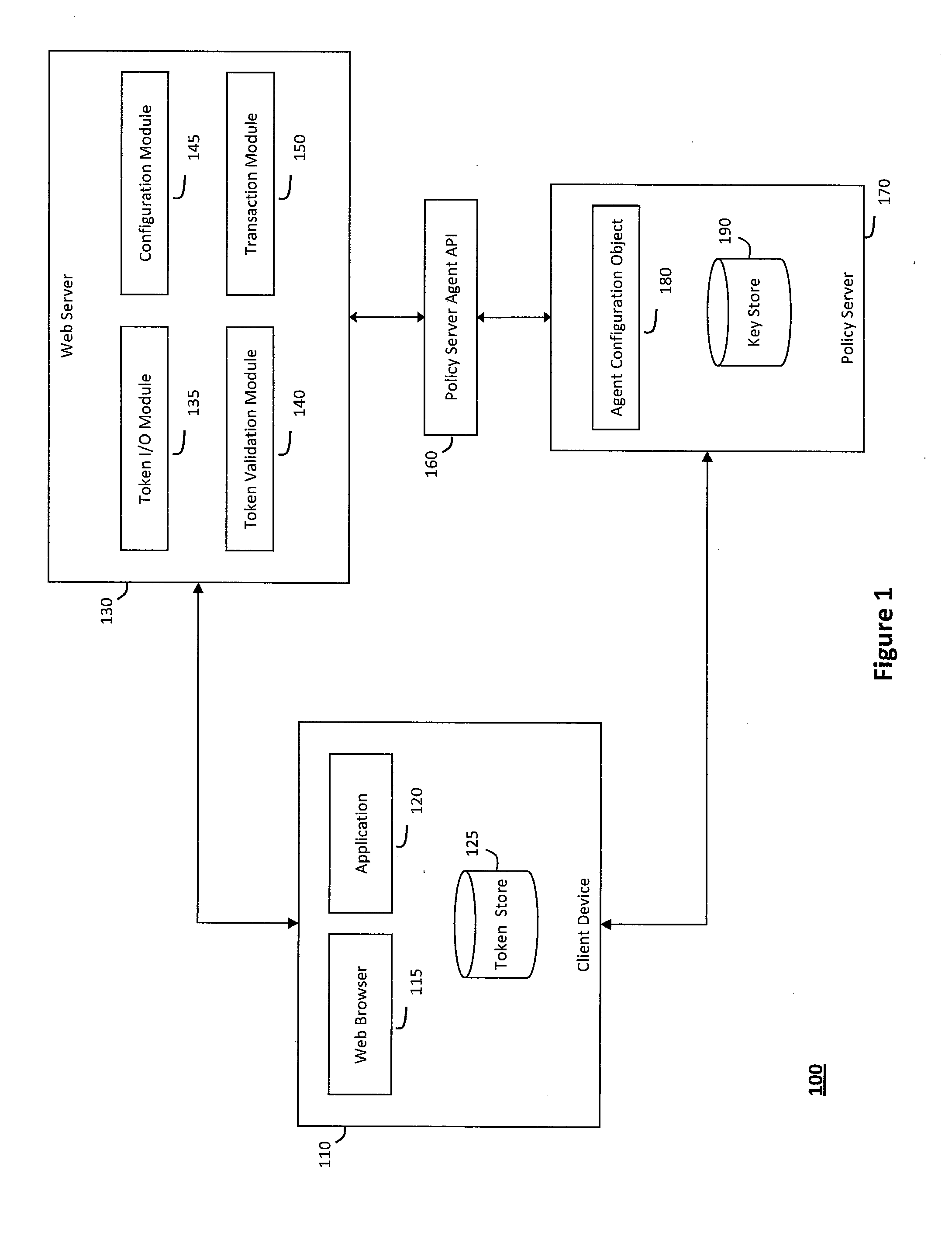 System and method for controlling state tokens