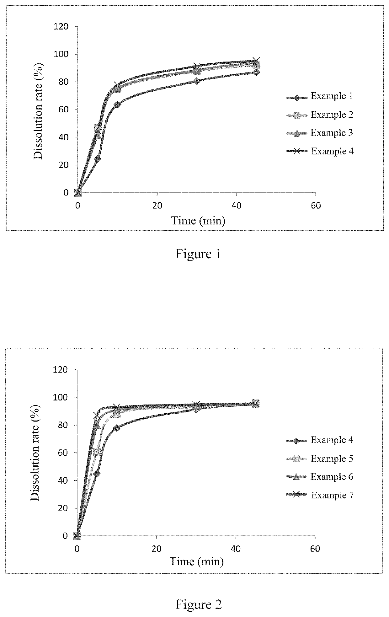 Pyridone derivative pharmaceutical composition and preparation method thereof