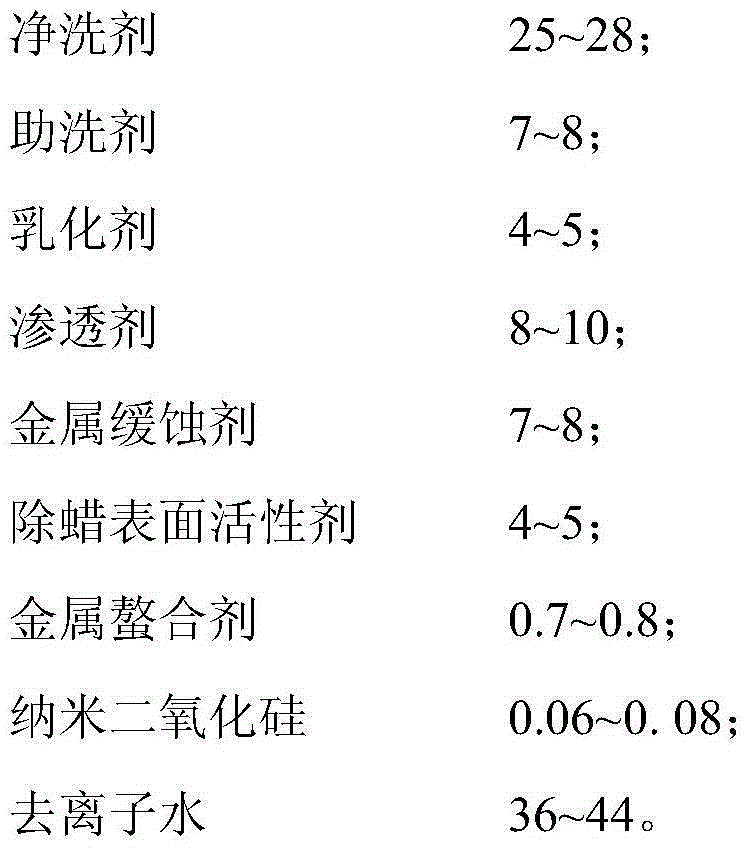 Nanometer wax-removal degreasing cleaning agent and preparation method thereof