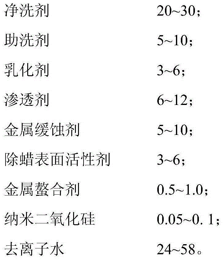 Nanometer wax-removal degreasing cleaning agent and preparation method thereof