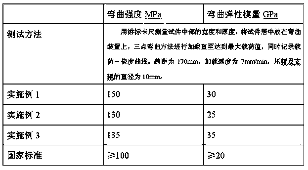 Aluminum-plastic composite panel with high rigidity and high bending strength and preparation method of aluminum-plastic composite panel