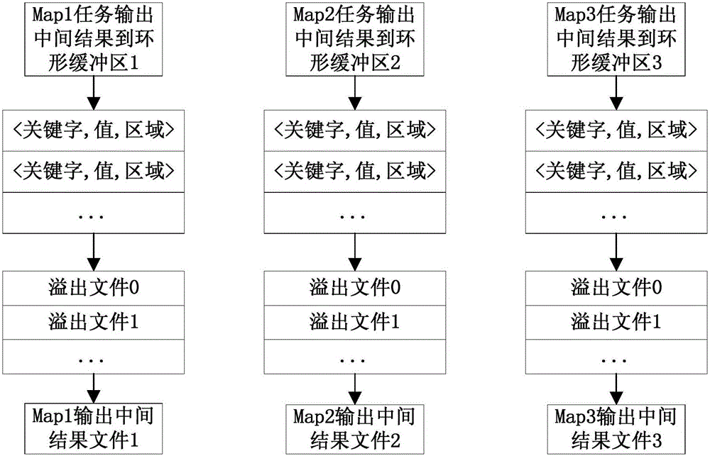 Data transmission method and system based on Hadoop