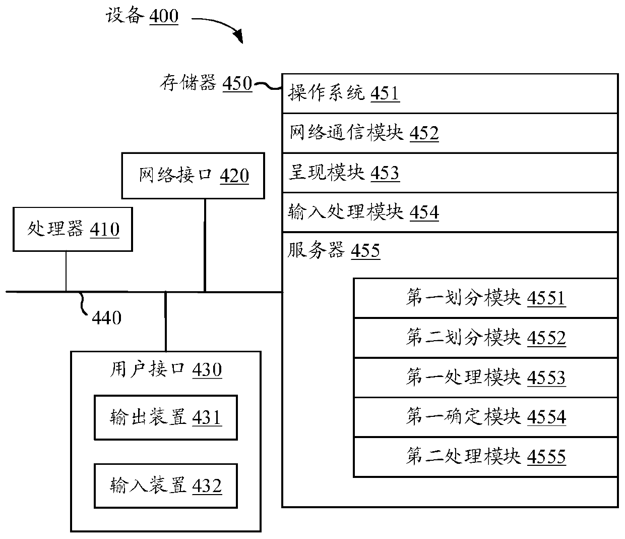 Transaction processing method, apparatus, equipment and storage medium