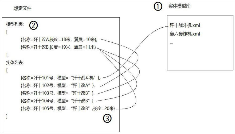 Method for avoiding expansion of simulation model library and improving model reusability