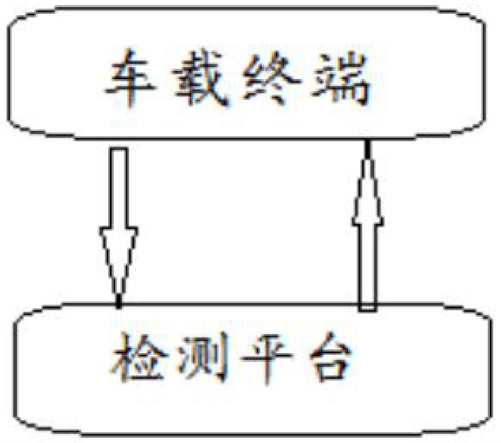 New energy bus production line offline detection system