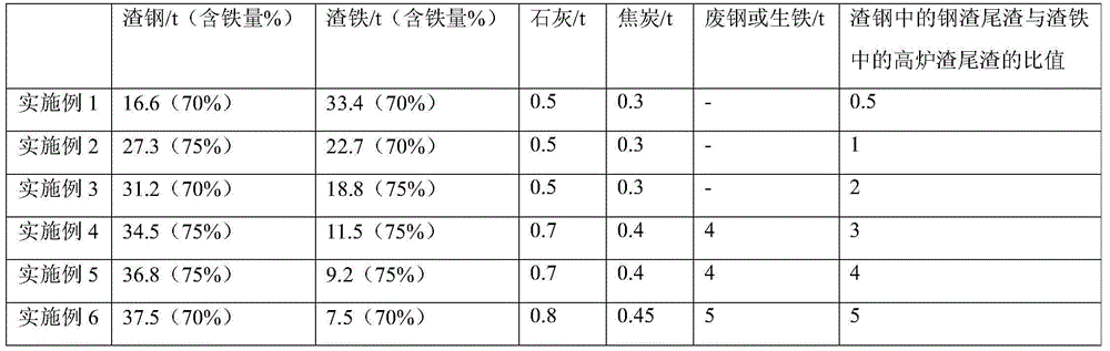 Steel and iron slag micro-powder and production method thereof