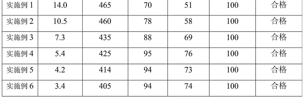 Steel and iron slag micro-powder and production method thereof