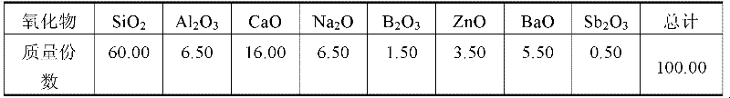 Colorizing method of building decoration microcrystalline glass produced by sintering method