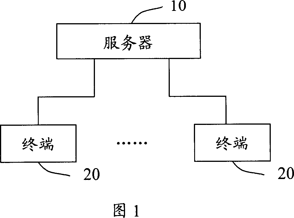 A system and method for vote in group