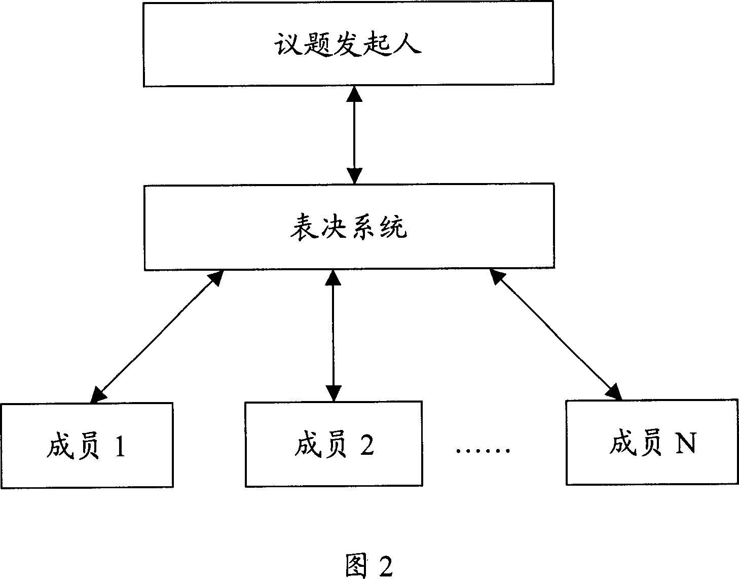 A system and method for vote in group