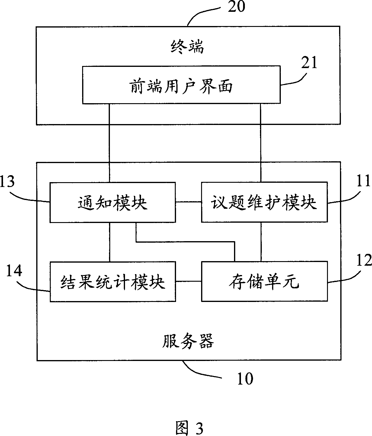 A system and method for vote in group