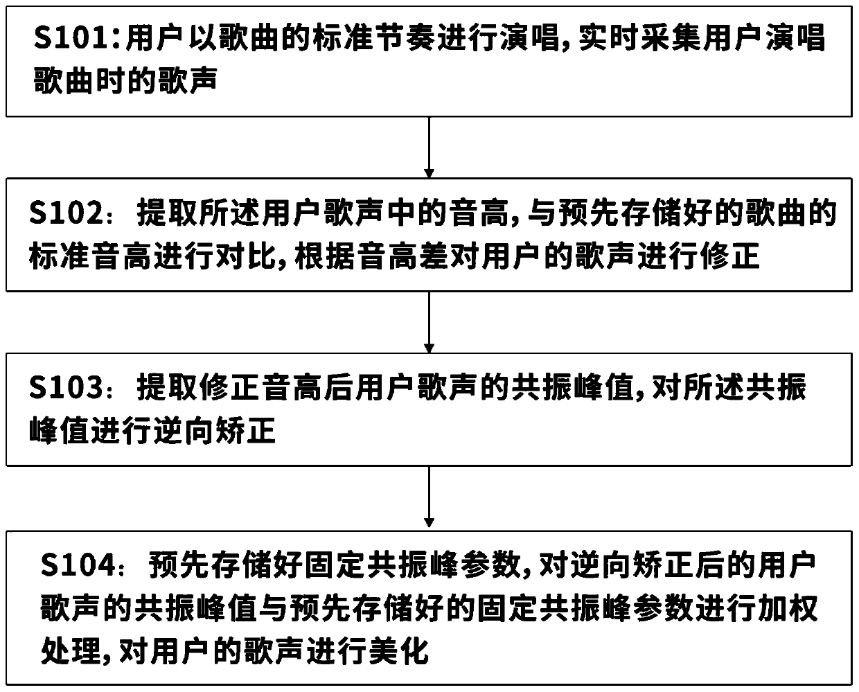 Method and device for correcting timbre in real time, terminal equipment and computer storage medium