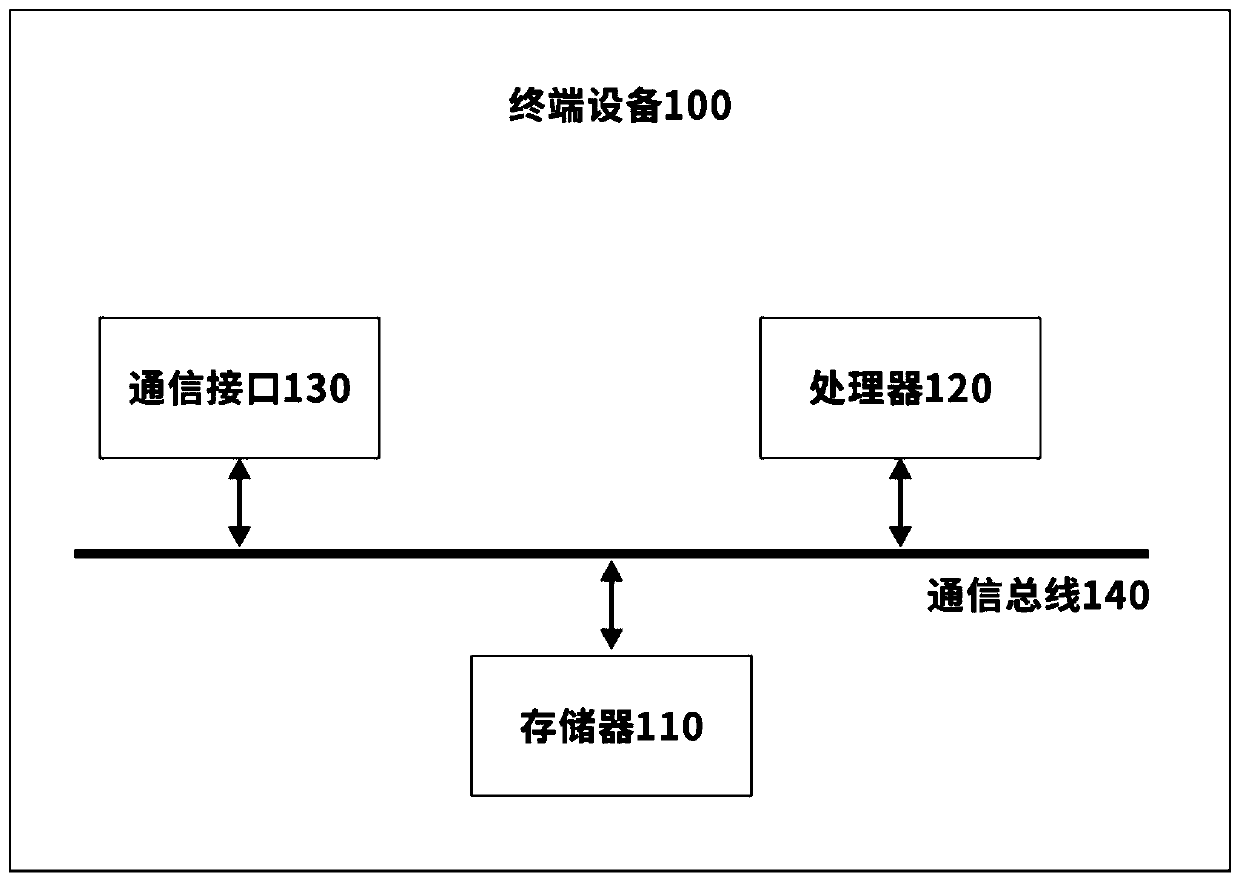 Method and device for correcting timbre in real time, terminal equipment and computer storage medium