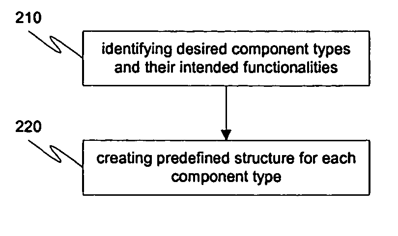 System and method for program execution