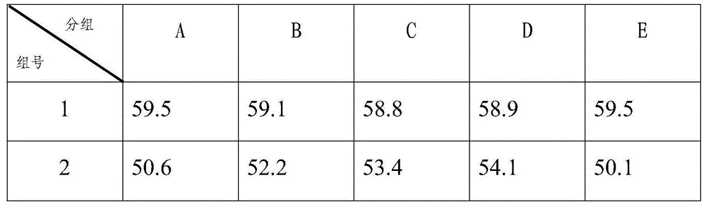 Hydrophilic polyether sulfone ultrafiltration membrane and preparation method thereof