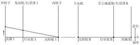 Dual-mode hybrid power system based on dual-rotor motor and planetary gear mechanism