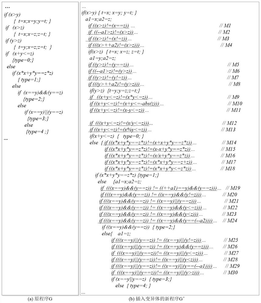 Software testing method integrated with fuzzy clustering