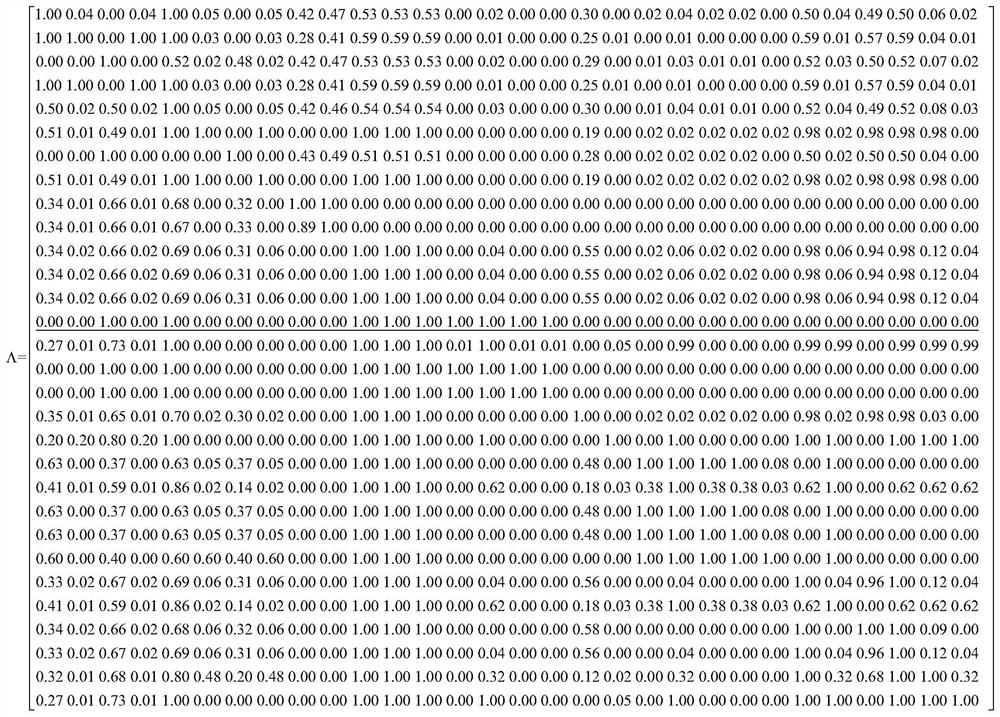 Software testing method integrated with fuzzy clustering