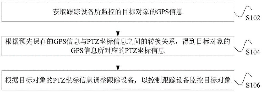 Target tracking method, target tracking device and target tracking system