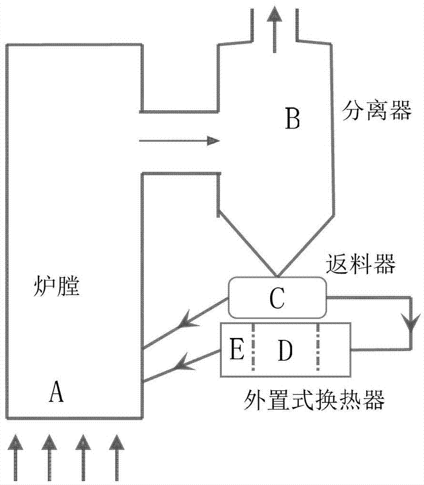 Method for discharging slags from circulating fluidized bed boiler based on external heat exchanger