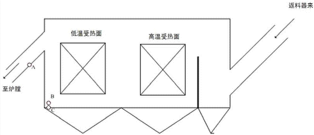 Method for discharging slags from circulating fluidized bed boiler based on external heat exchanger